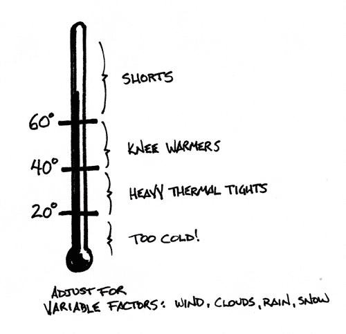 Dans_cycling_thermometer.gif